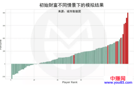 普通人如何跨越贫富固有阶层实现逆袭！-第5张图片-智慧创业网