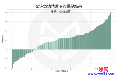 普通人如何跨越贫富固有阶层实现逆袭！-第4张图片-智慧创业网