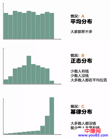 普通人如何跨越贫富固有阶层实现逆袭！-第2张图片-智慧创业网