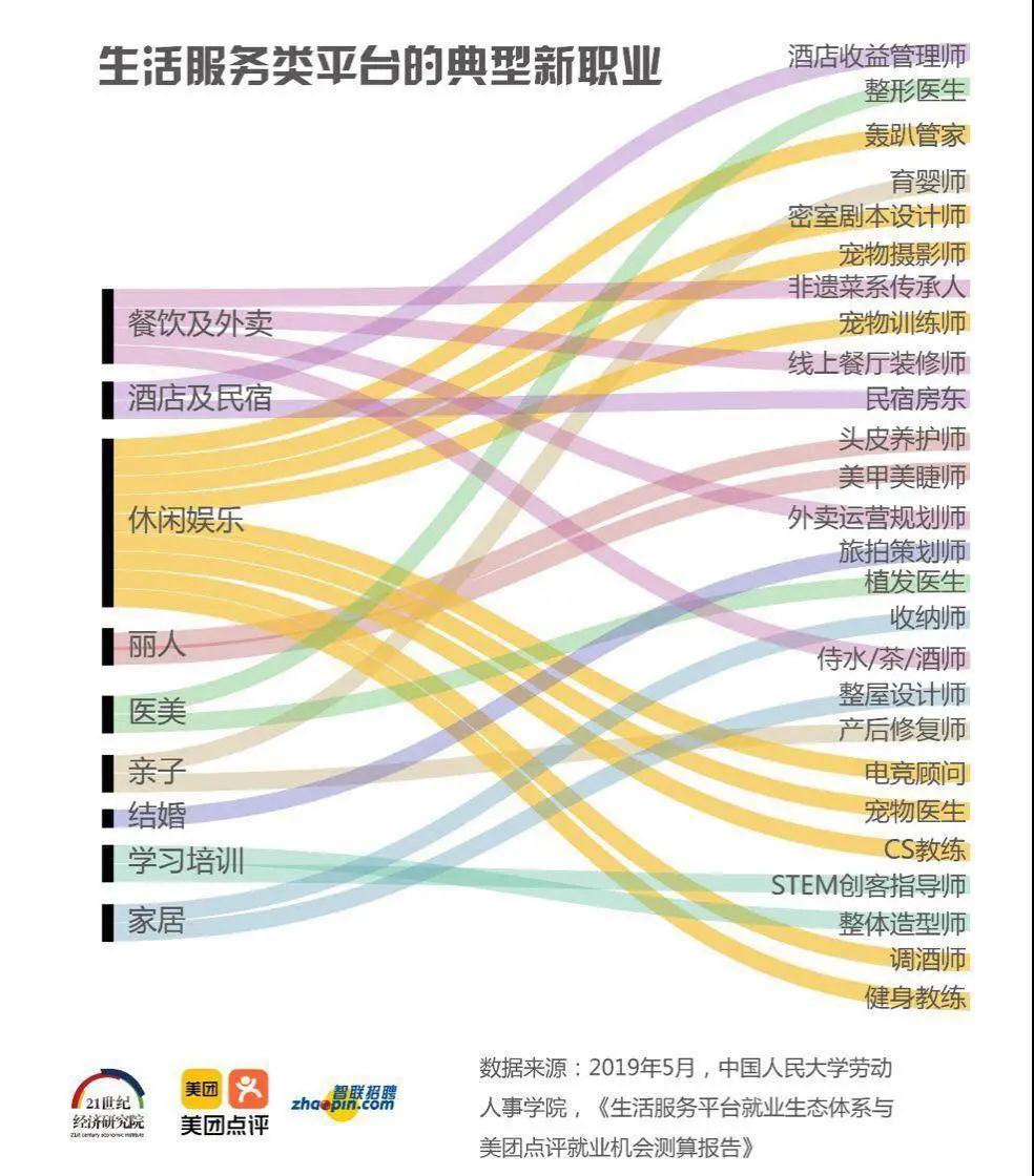 [创业资讯]靠教人吃饭能年挣50万，这个职业挺新鲜！-第3张图片-智慧创业网