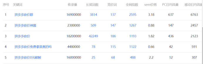 [网赚项目]拼夕夕砍价日赚300到3000的暴利赚钱项目攻略-第3张图片-智慧创业网