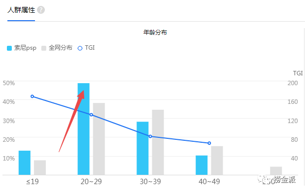 [创业资讯]这个索尼psp偏冷门项目，让他月入上万！-第4张图片-智慧创业网