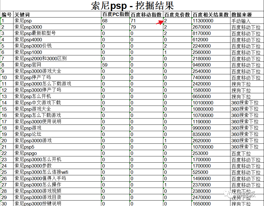 [创业资讯]这个索尼psp偏冷门项目，让他月入上万！-第5张图片-智慧创业网