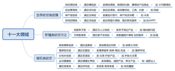 抖音限流原因归纳总结与破解之道-第6张图片-智慧创业网