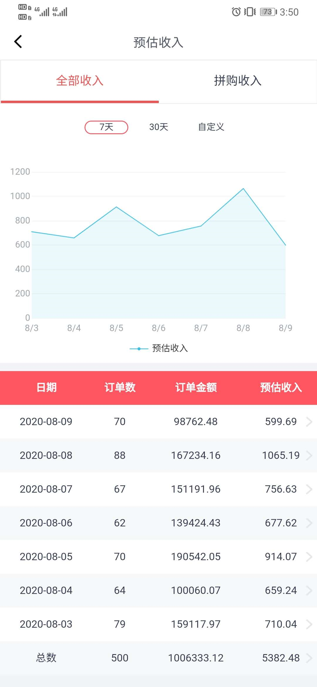 [创业资讯]上班族可以用心去操作的4个副业项目-第10张图片-智慧创业网