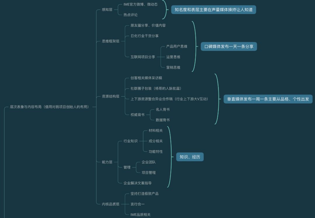 怎么打造自己的IP，个人IP打造的一些理解和想法！-第6张图片-智慧创业网