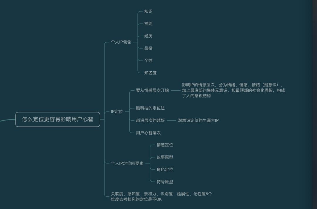 怎么打造自己的IP，个人IP打造的一些理解和想法！-第4张图片-智慧创业网