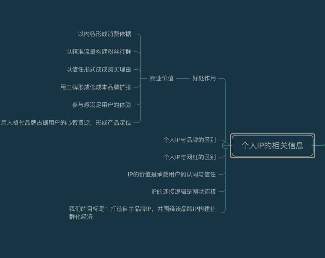 怎么打造自己的IP，个人IP打造的一些理解和想法！