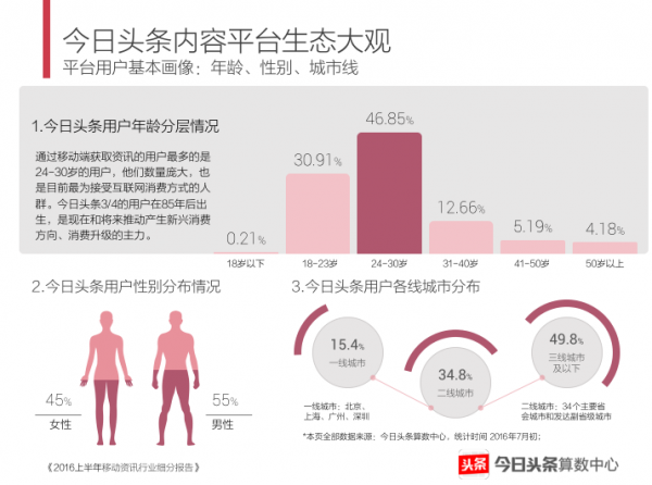 今日头条运营秘诀分享：顺应平台的规则和迎合用户的“胃口”-第2张图片-智慧创业网