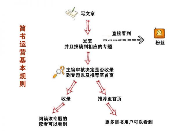 今日头条运营秘诀分享：顺应平台的规则和迎合用户的“胃口”-第3张图片-智慧创业网