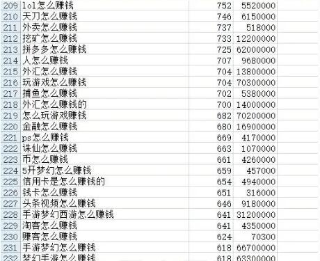 [网赚项目]游戏赚钱网站真的超级暴利 分析数据后觉得这个项目真不错-第2张图片-智慧创业网