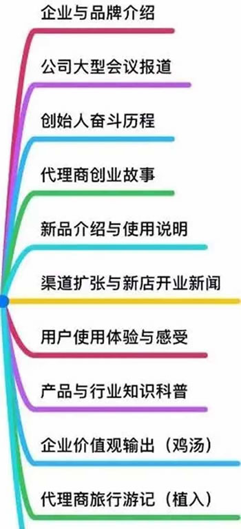 干货分享：百度霸屏原理以及如何操作可以达到霸屏-第7张图片-智慧创业网