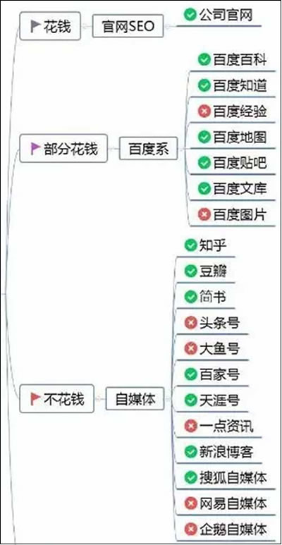 干货分享：百度霸屏原理以及如何操作可以达到霸屏-第6张图片-智慧创业网