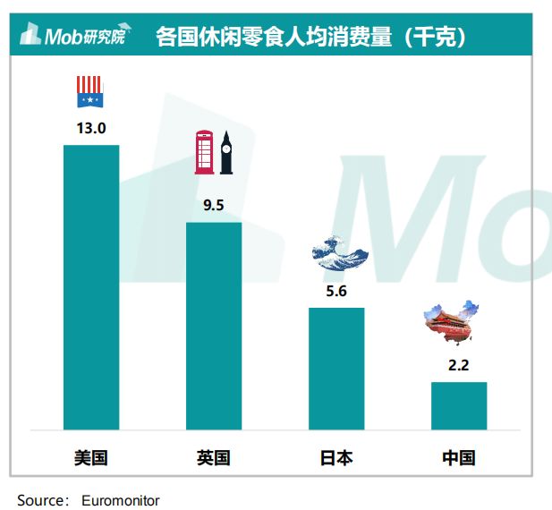 开店卖零食怎么样？零食行业真的很赚钱吗-第9张图片-智慧创业网