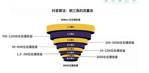 [创业资讯]工业企业：都在热火朝天搞抖音，我有点慌！-第4张图片-智慧创业网