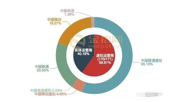 接码平台的原理是什么？它是如何运作的-第4张图片-智慧创业网