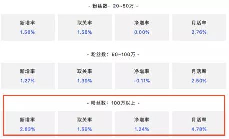 2019年与新媒体人密切相关的5个发展方向-第2张图片-智慧创业网