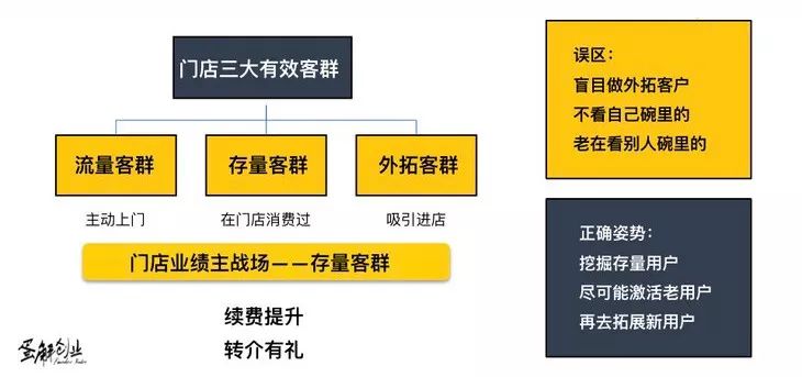 为什么顾客总是留不住？八成是你没做这件事-第3张图片-智慧创业网