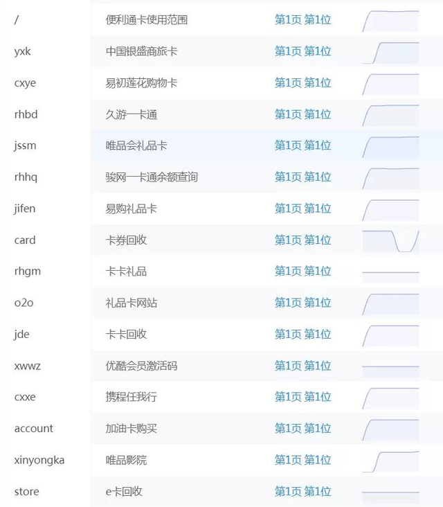 [创业资讯]购物卡回收，这也是一个冷门暴利赚钱项目！-第3张图片-智慧创业网