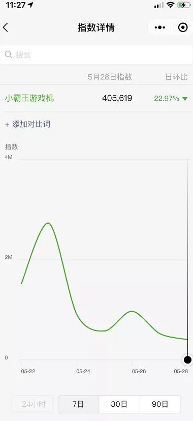 [创业资讯]用好这4个网络赚钱技巧，挣钱速度至少提升10倍！-第4张图片-智慧创业网