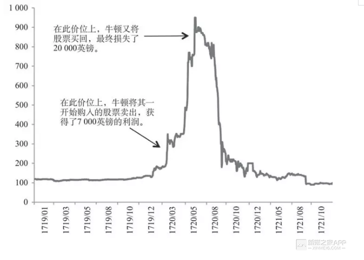 赚钱是一辈子的事儿，人的一生，一定要富一次！（深度）-第6张图片-智慧创业网