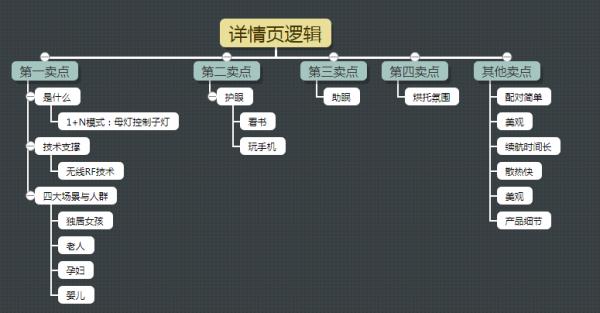 解析电商文案的价值-第13张图片-智慧创业网