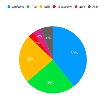 解析电商文案的价值-第12张图片-智慧创业网