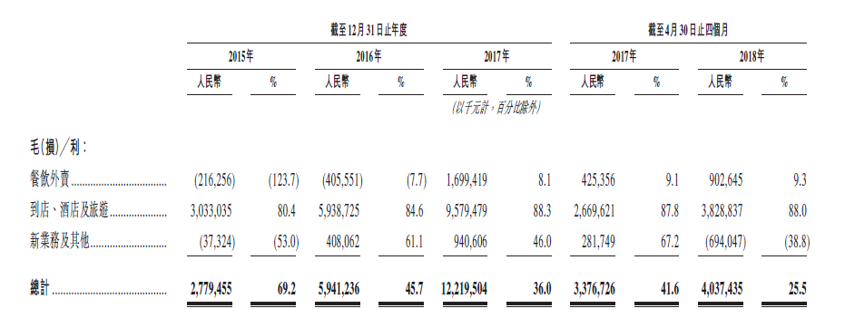 [创业资讯]年赚50万的的运营人，厉害在哪里-第2张图片-智慧创业网