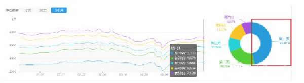 [网赚项目]如何把快死掉的网站变成月入40万+的摇钱树-第2张图片-智慧创业网