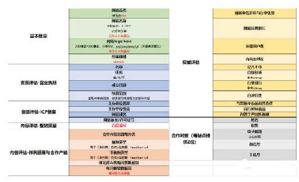 [网赚项目]如何把快死掉的网站变成月入40万+的摇钱树-第3张图片-智慧创业网