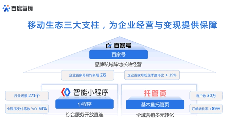 [引流涨粉]百度最近在猛推私域流量：百家号是主阵地