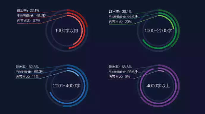 头条号100W阅读是如何产生的，有哪些技巧？-第4张图片-智慧创业网