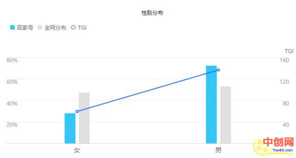 [引流涨粉]百家号引流之被动吸粉大法，干货大放送-第3张图片-智慧创业网