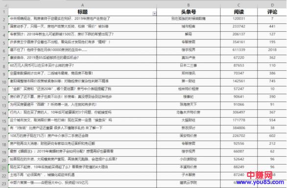 小白如何快速写一篇高质量SEO文章-第2张图片-智慧创业网