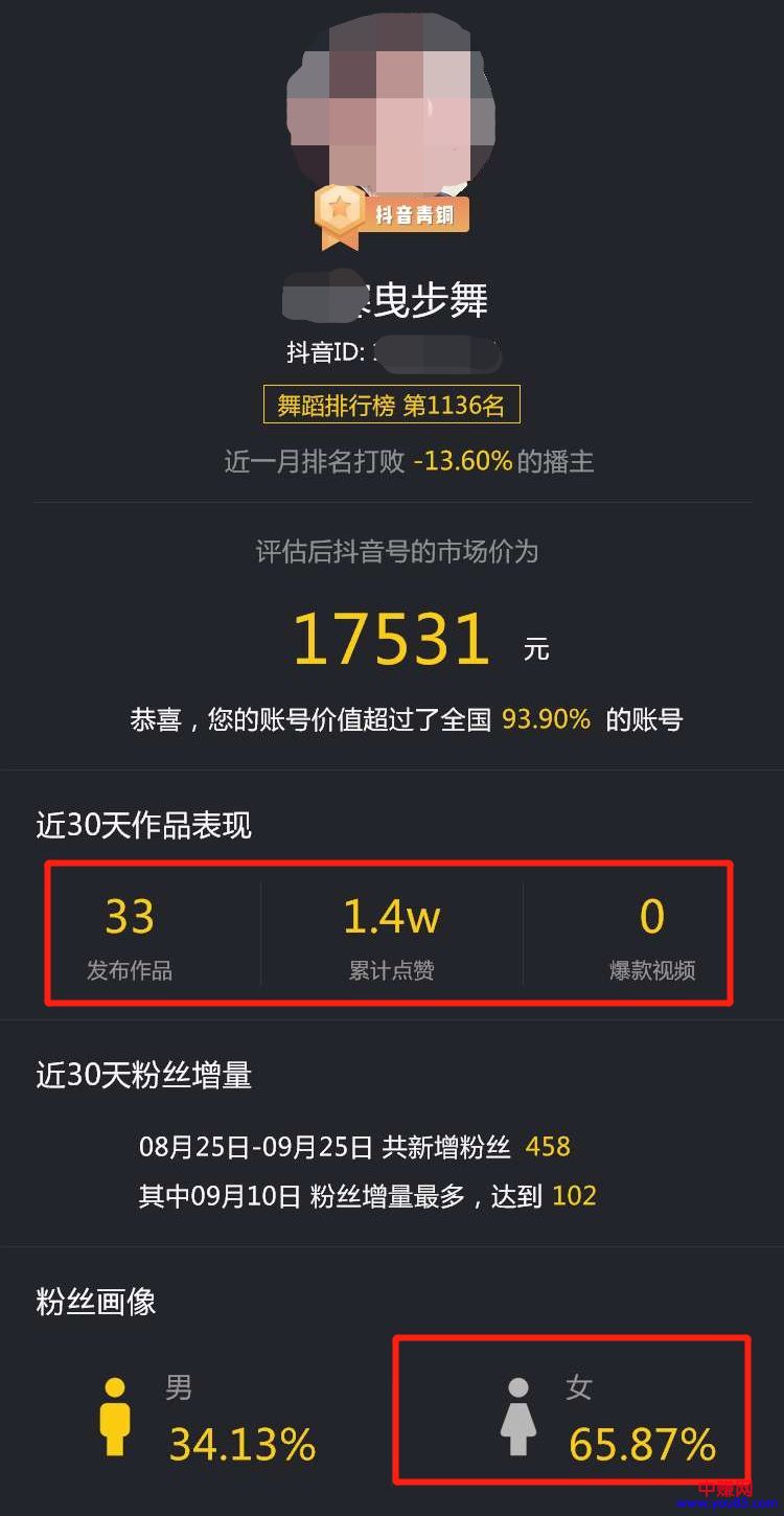 [短视频运营]分享几个关于鬼步舞的变现赚钱思路，你可以尝试一下！-第5张图片-智慧创业网