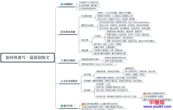 小白如何快速写一篇高质量SEO文章