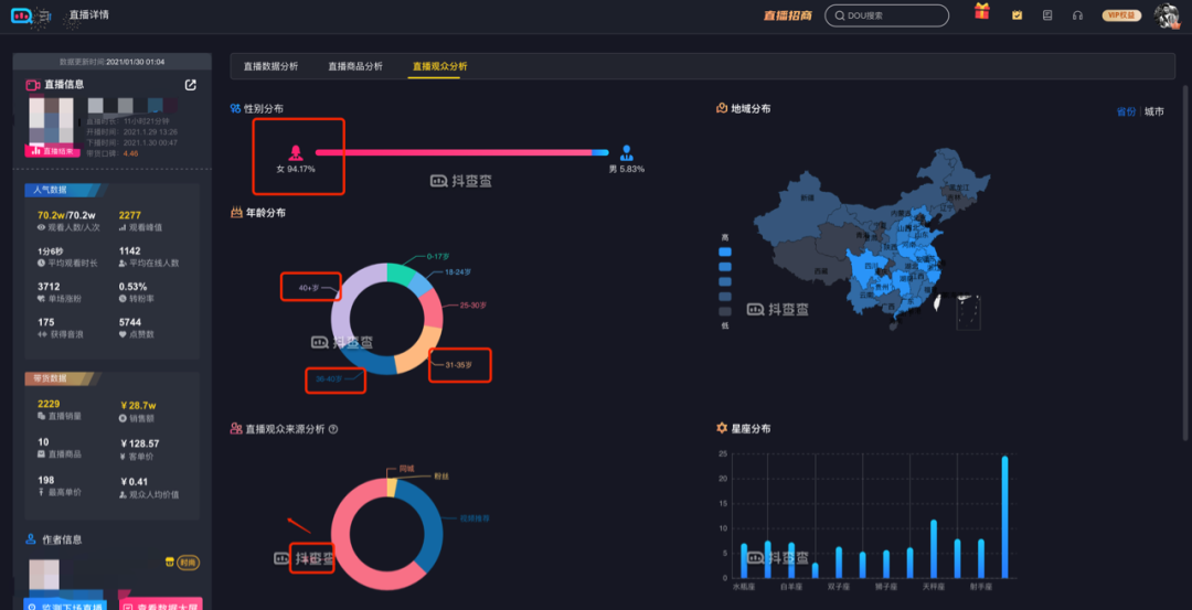 [创业资讯]亏掉一套房换回来的抖音直播经验！建议收藏！-第2张图片-智慧创业网