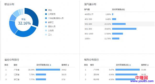 双11又来了，淘宝小卖家做好这3点，快速分得一杯羹-第4张图片-智慧创业网