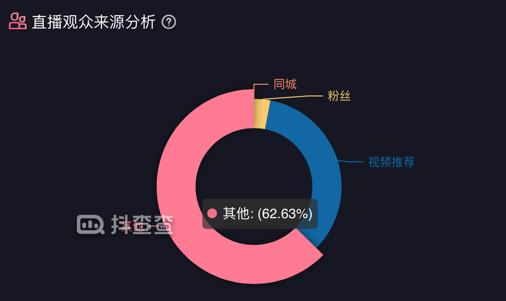 [创业资讯]亏掉一套房换回来的抖音直播经验！建议收藏！-第3张图片-智慧创业网