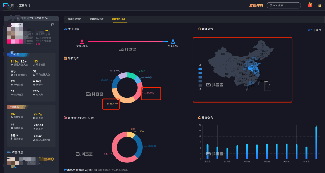 [创业资讯]亏掉一套房换回来的抖音直播经验！建议收藏！-第4张图片-智慧创业网