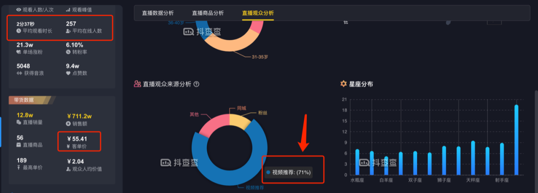 [创业资讯]亏掉一套房换回来的抖音直播经验！建议收藏！-第7张图片-智慧创业网