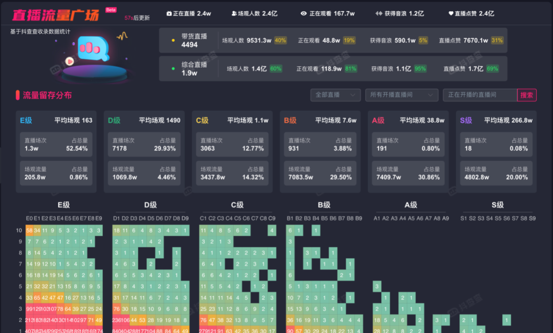 [创业资讯]亏掉一套房换回来的抖音直播经验！建议收藏！-第8张图片-智慧创业网