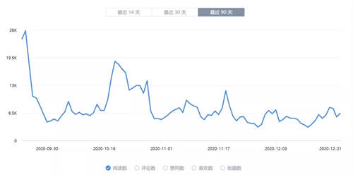 [创业资讯]知+互选：1篇回答如何在知乎收到10000元广告费-第2张图片-智慧创业网