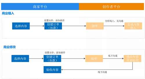 [创业资讯]知+互选：1篇回答如何在知乎收到10000元广告费-第4张图片-智慧创业网