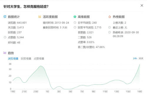 [创业资讯]知+互选：1篇回答如何在知乎收到10000元广告费-第12张图片-智慧创业网