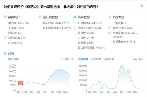 [创业资讯]知+互选：1篇回答如何在知乎收到10000元广告费-第11张图片-智慧创业网