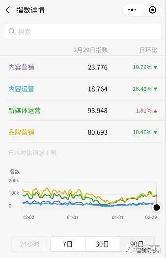 [引流涨粉]如何做到每天运营1小时，公众号一个月涨粉突破500+？-第4张图片-智慧创业网