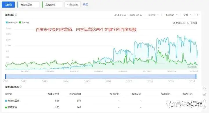 [引流涨粉]如何做到每天运营1小时，公众号一个月涨粉突破500+？-第5张图片-智慧创业网