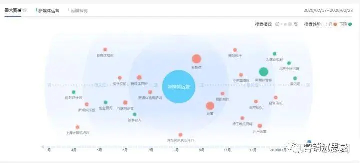 [引流涨粉]如何做到每天运营1小时，公众号一个月涨粉突破500+？-第6张图片-智慧创业网