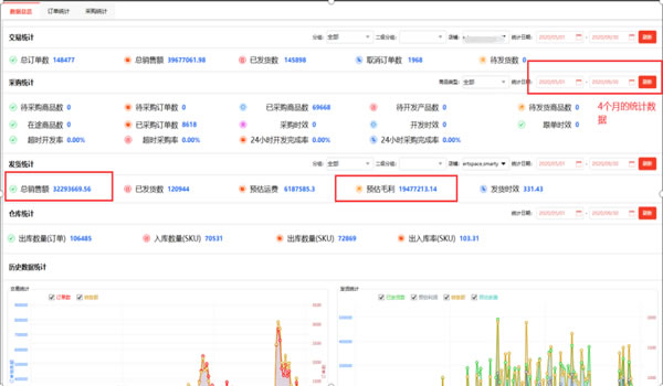 [创业资讯]独立站大卖的爆款玩法